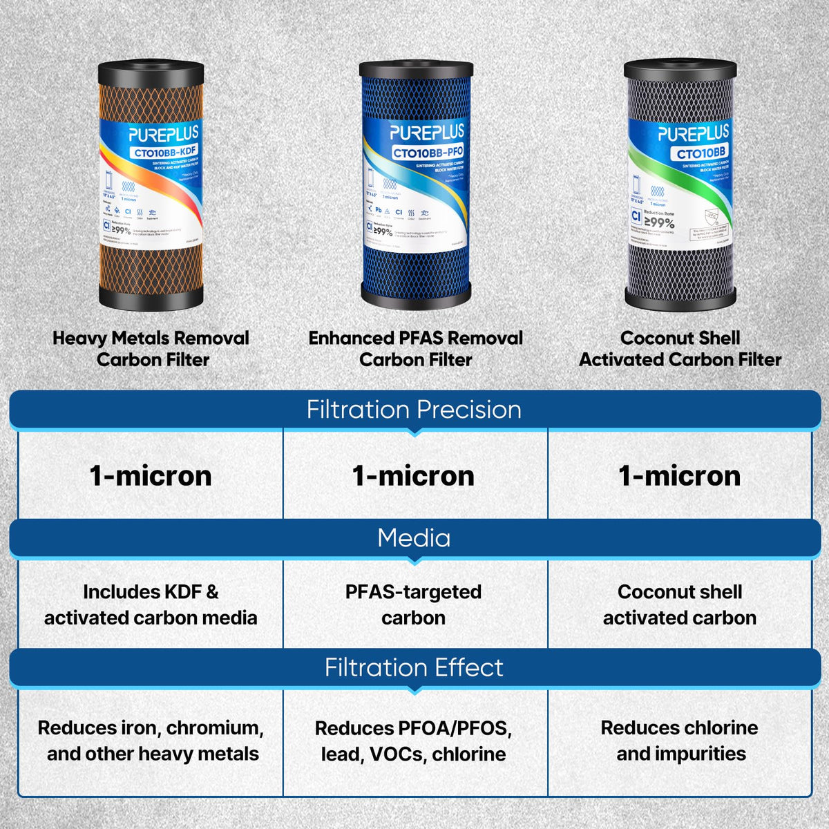 1 Micron 10"x4.5" Whole House Water Filter (1 Count (Pack of 1))
