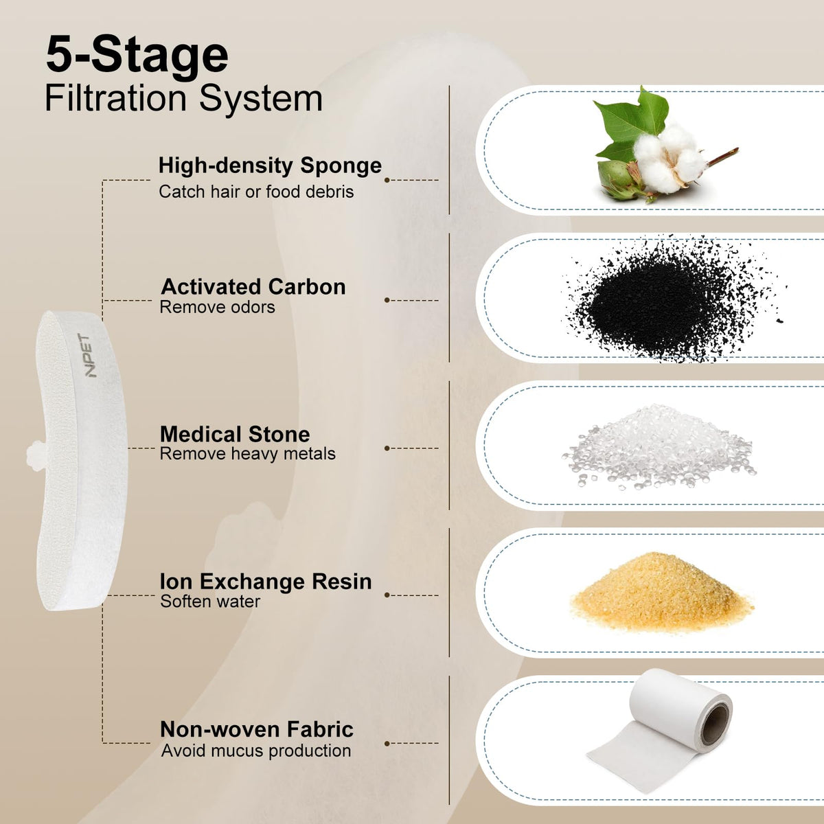 Replacement Filters for Cat Water Fountain WF050