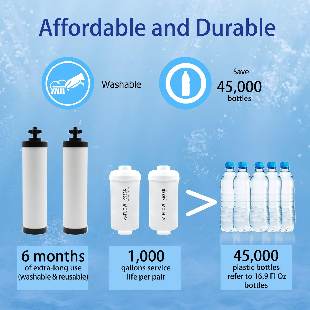 Upgraded】Renami Filters Replacement for Berkey® BB9 (Ceramic Filter Combo (4 Pack))
