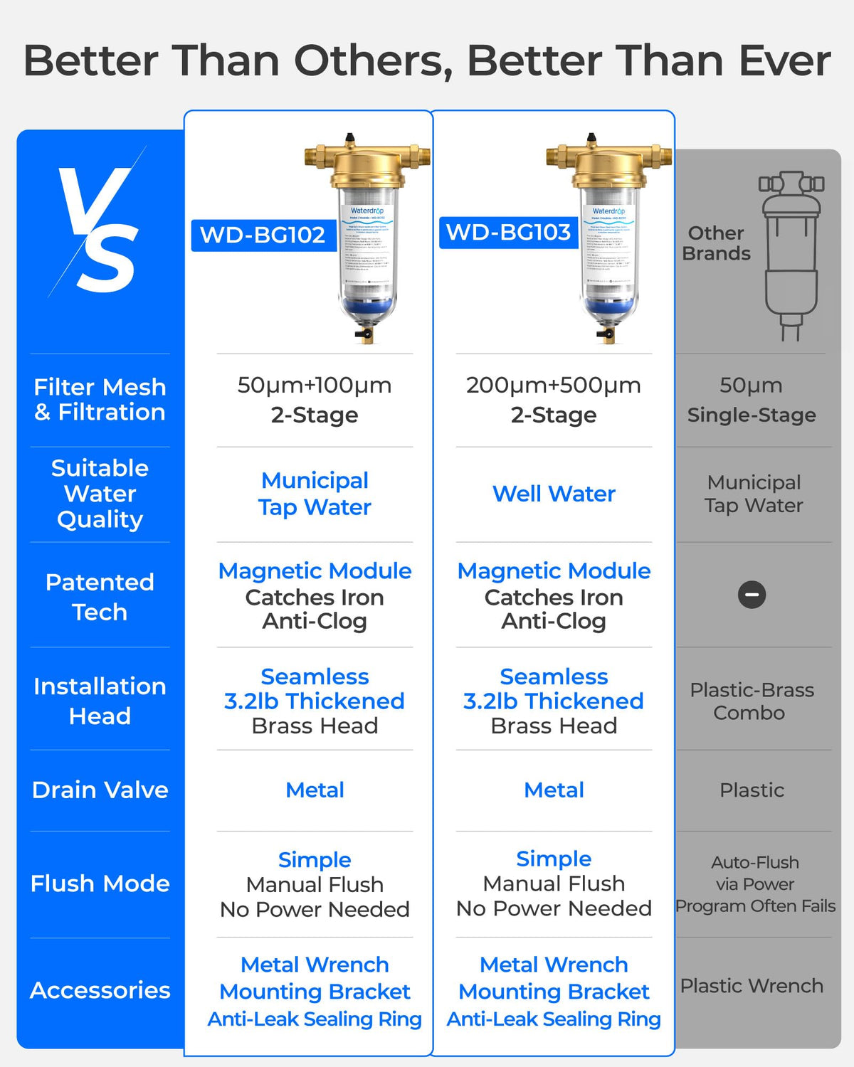 BG102 Mega Spin Down Sediment Filter