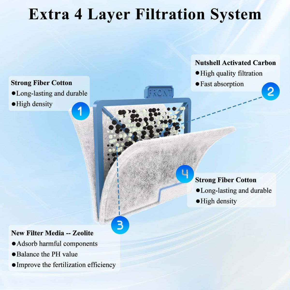 8 Pack Small Filter Cartridge Compatible with Aqueon Filters (Small-8 Pack)