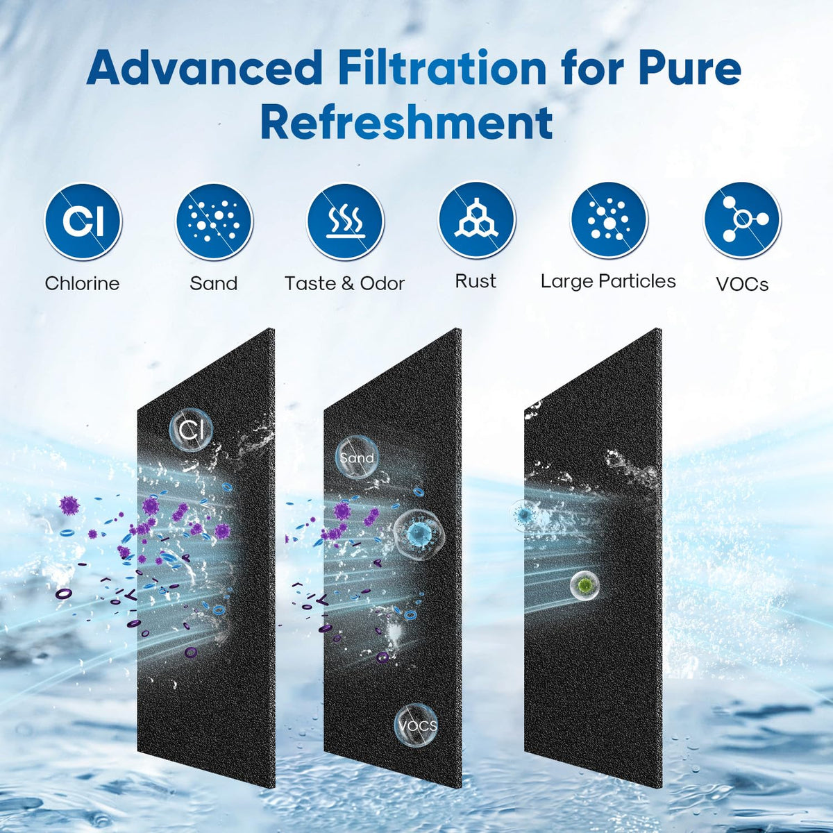 3US AF01 Under Sink Water Filter