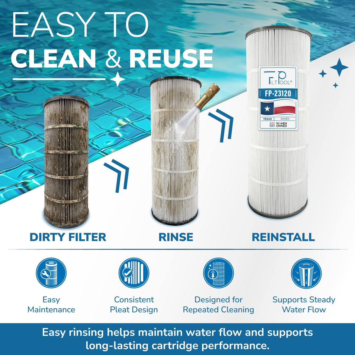 FP-23120 -Hayward CX1200RE, StarClear C1200, Pleatco PA120, Unicel C-8412, Filbur FC-1293, 120 Sqft., 1 Pack (FP-23120)