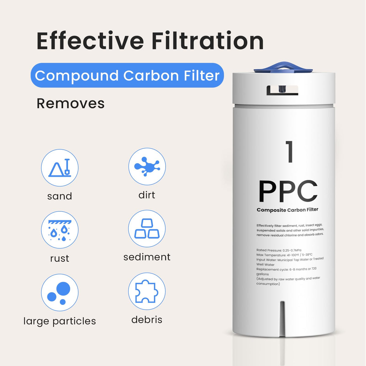 PPC Filter Replacement for GFU03 Reverse Osmosis System (Light White-PPC Filter)