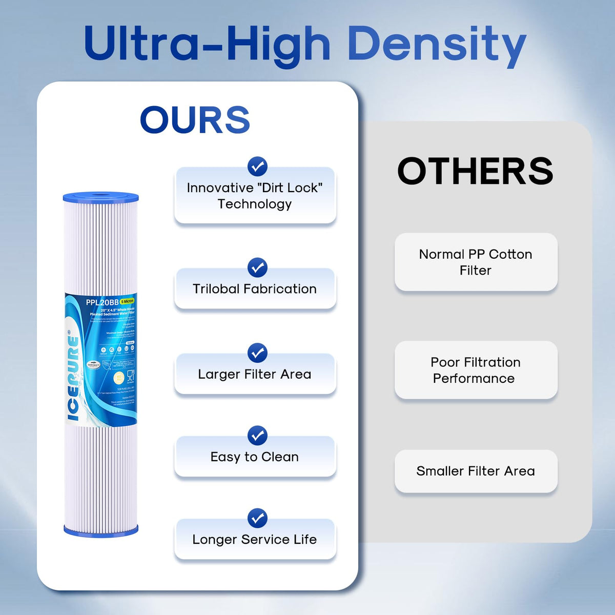 20" x 4.5" Whole House Pleated Sediment Filter for Well Water (2 Count (Pack of 1) / 5 Micron)