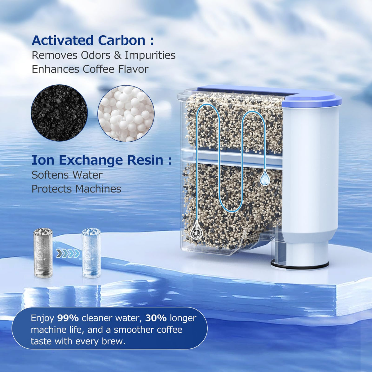 Water Filter for Philips Coffee Machine