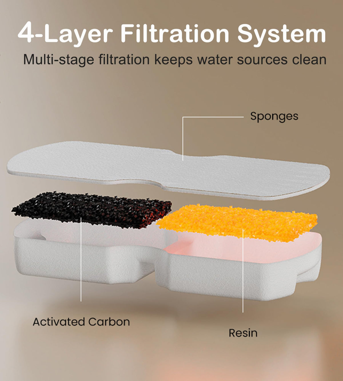 Cat Water Fountain Filter (12 Filters + 12 Sponges)