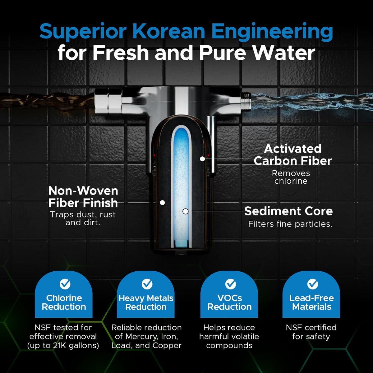 ACF Shower Filter
