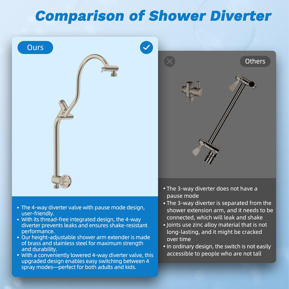 High Pressue All Metal 10" Rainfall Shower Head (Square 10" / Brushed Nickel)