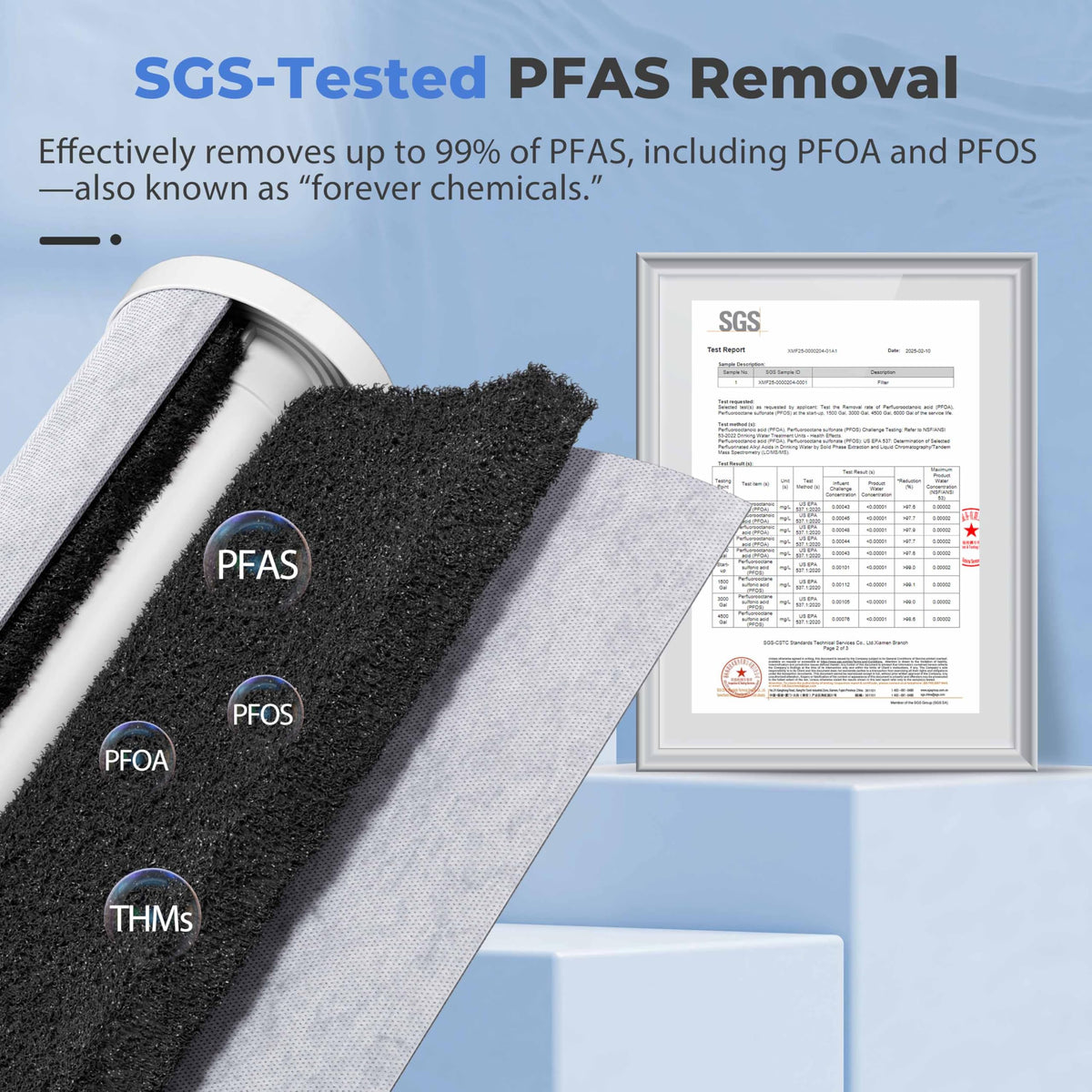 F3WGB32BPFKS 3 (3-Stage / 1)