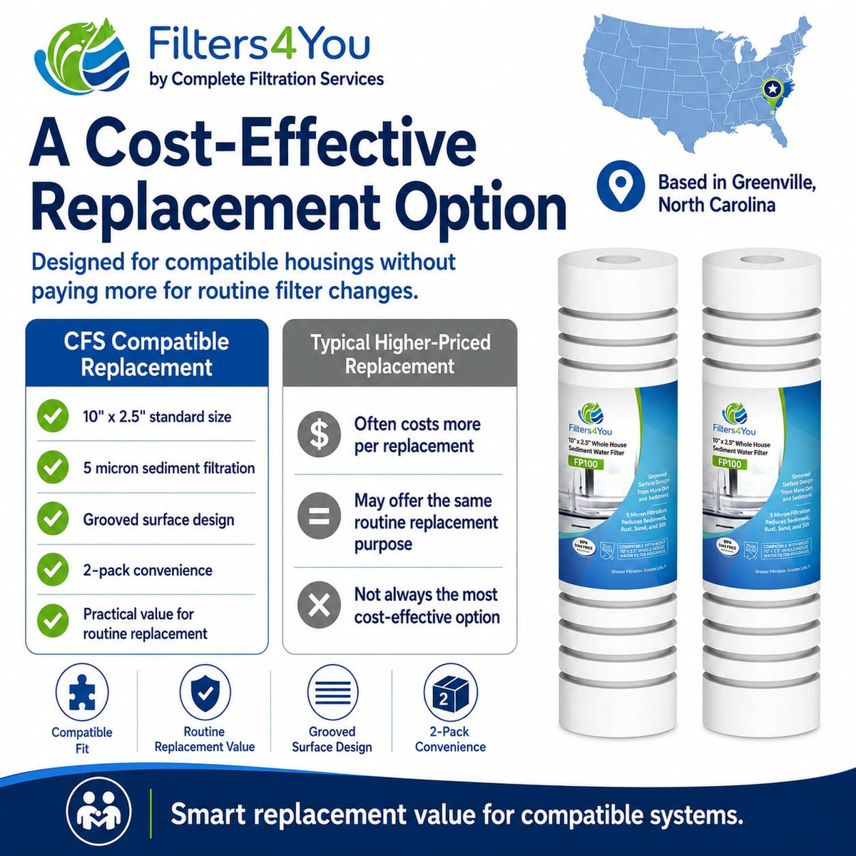 Spun Sediment Water Filters for WPD (2 Pack)
