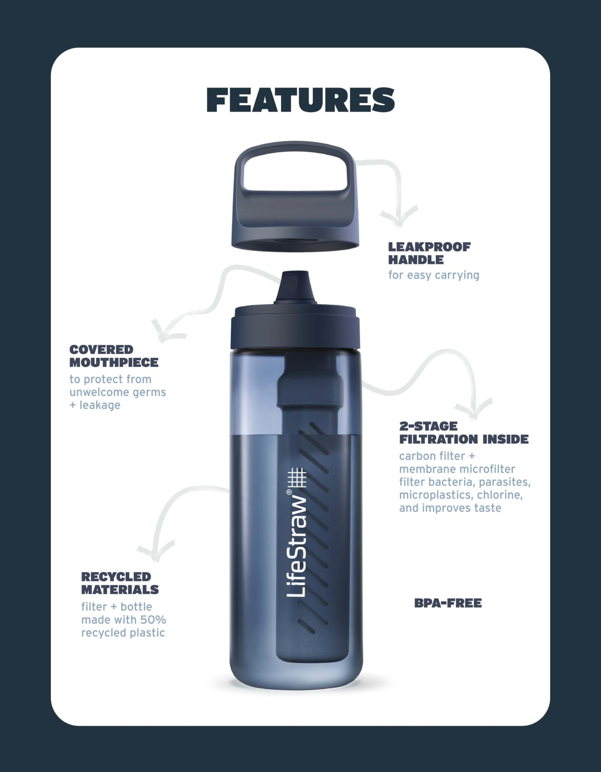 Go Series BPA (650 ml / Nordic Noir)