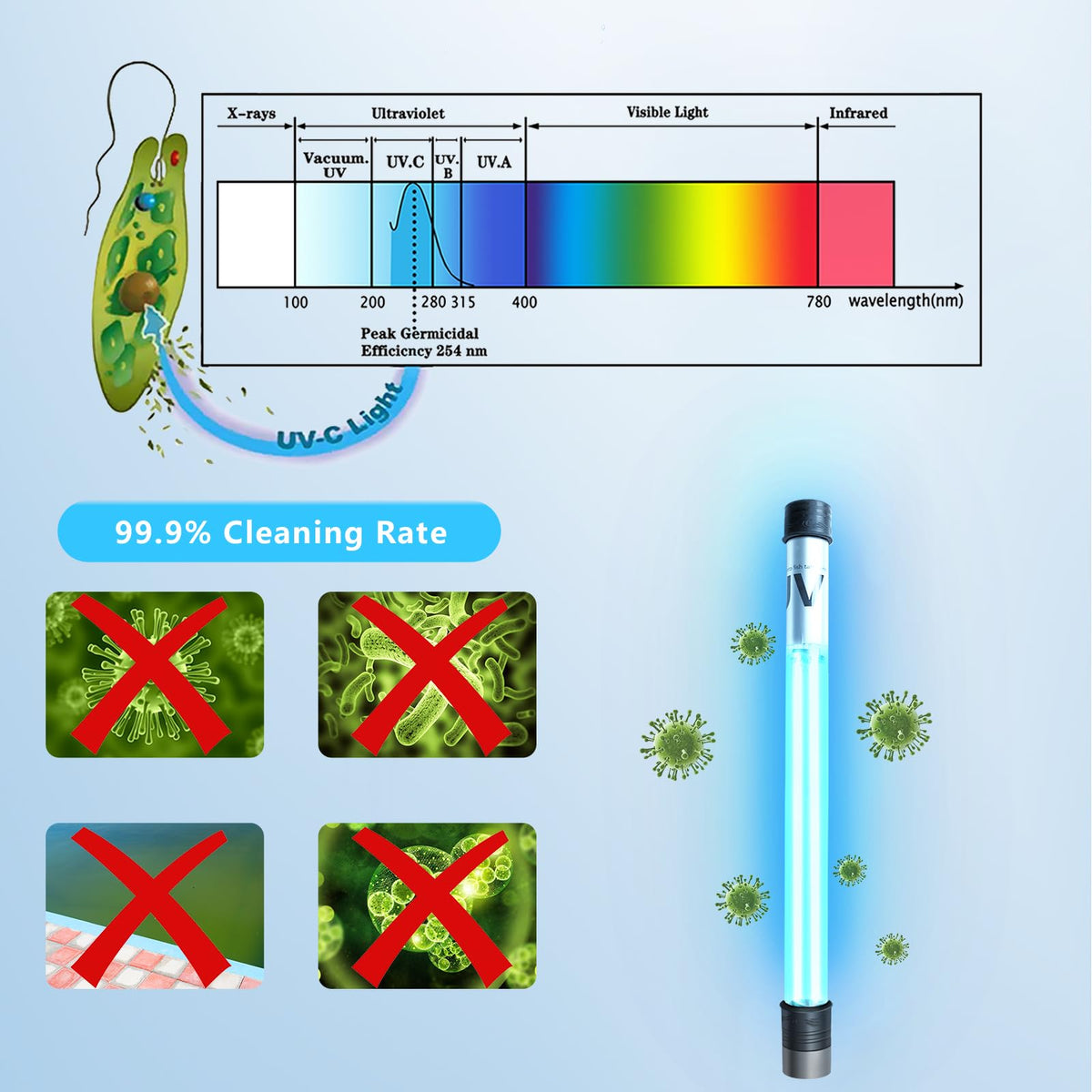 100W Aquarium UV Light for 1000 (100W/For 10000 Gallon)