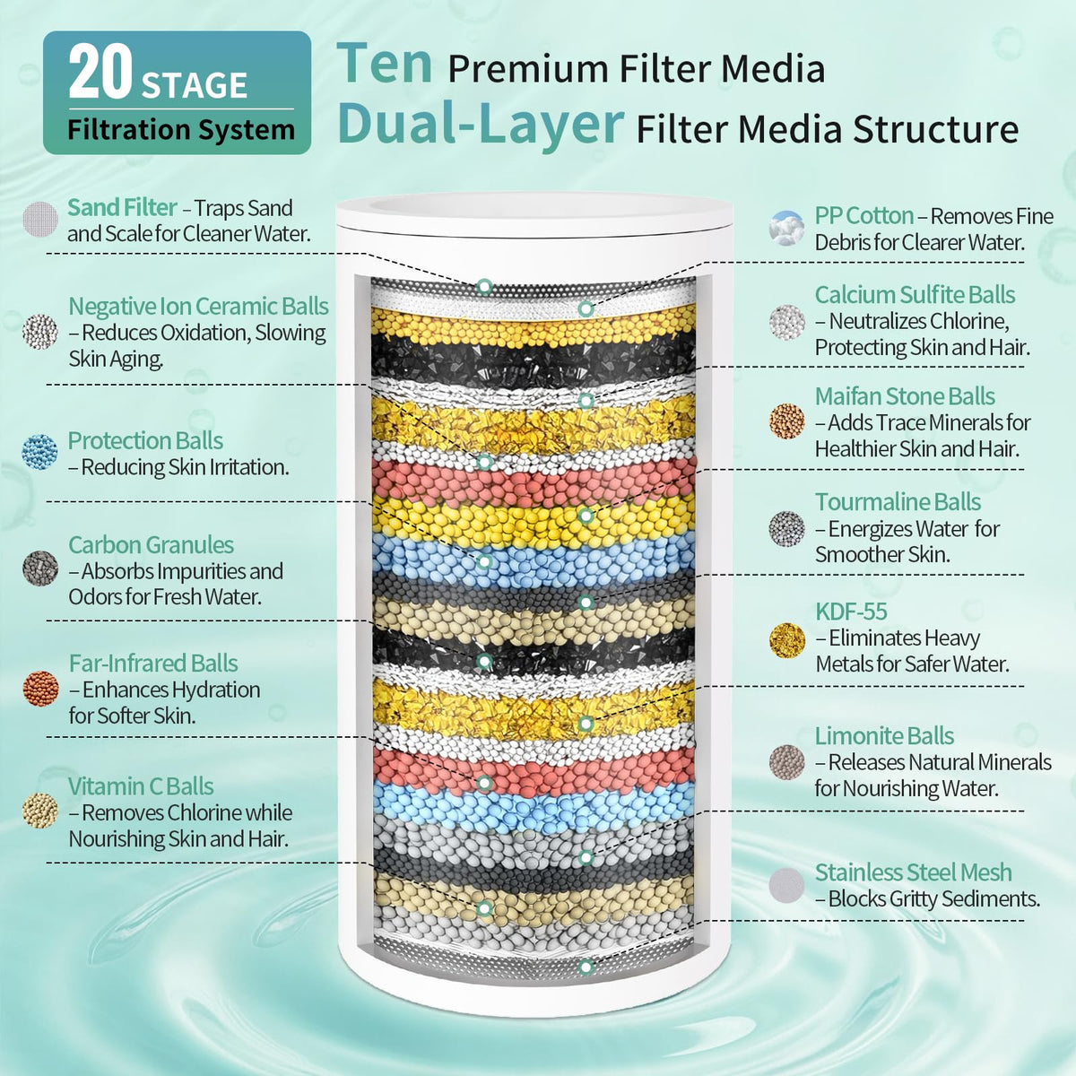 5.5 Inch Filtered Shower Head with Filters (Chrome / 5.5-Inch)