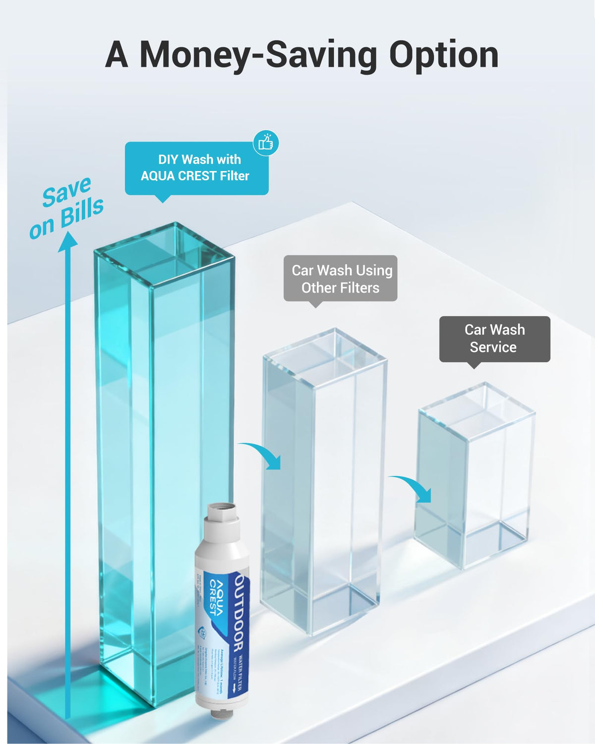 Hard Water Filter for Hose Car Wash
