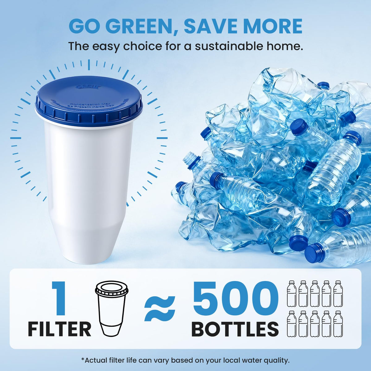 0 TDS 6 Stage Water Filter Replacement for ZR