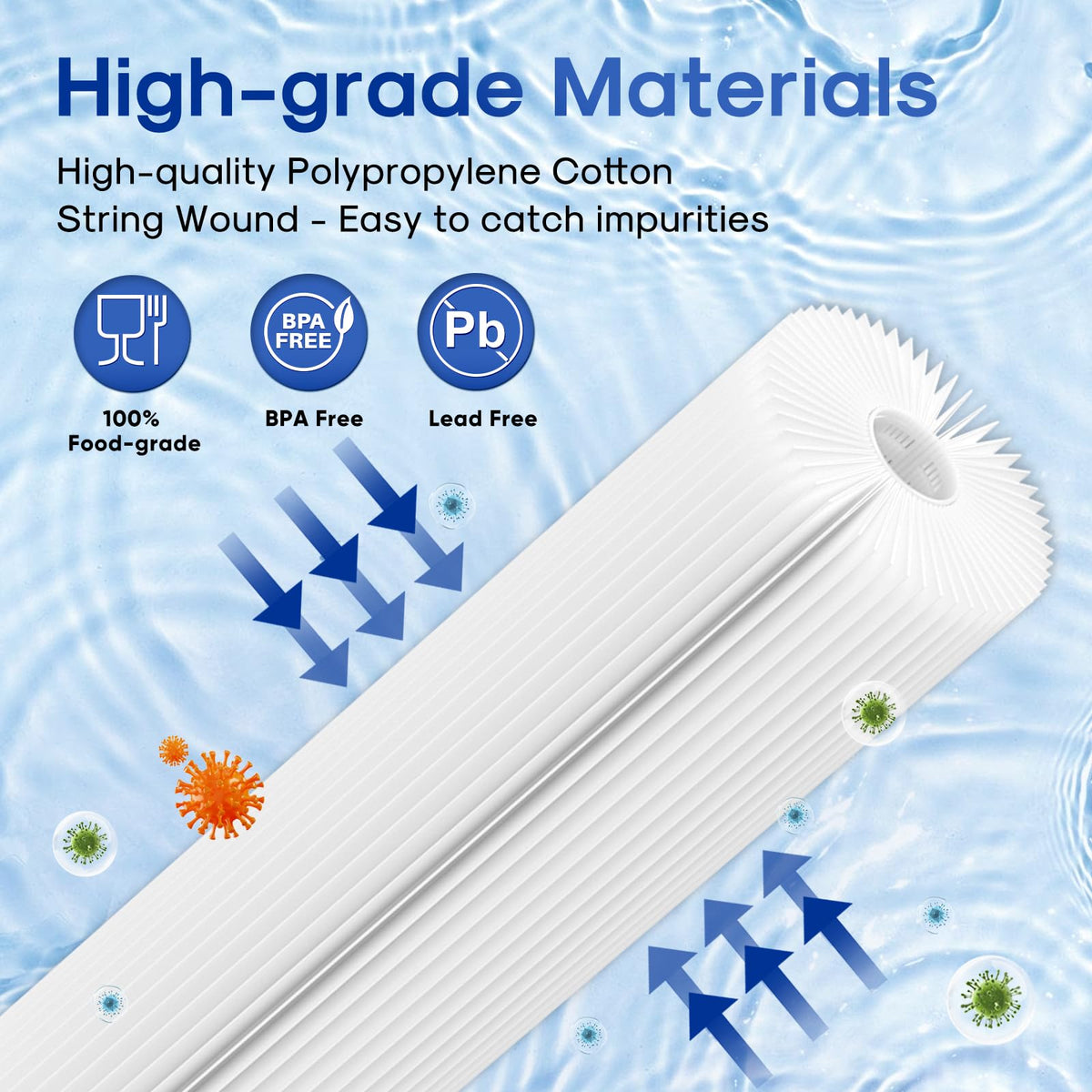 20" x 4.5" Whole House Pleated Sediment Filter for Well Water (2 Count (Pack of 1) / 5 Micron)