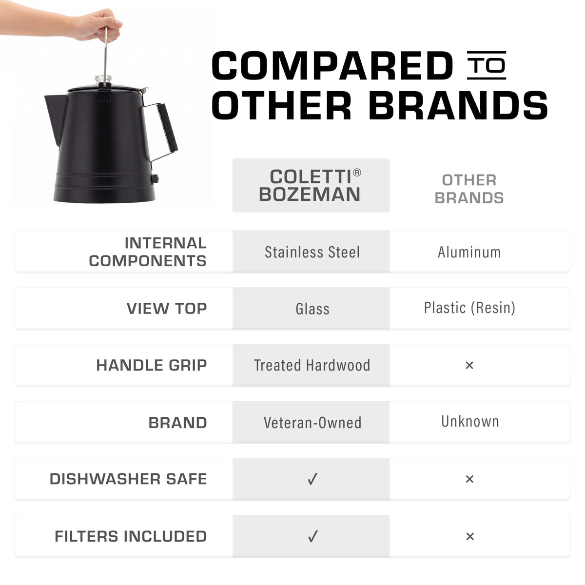 Scoutmaster Coffee Percolator Camping (Black / 24 CUP)