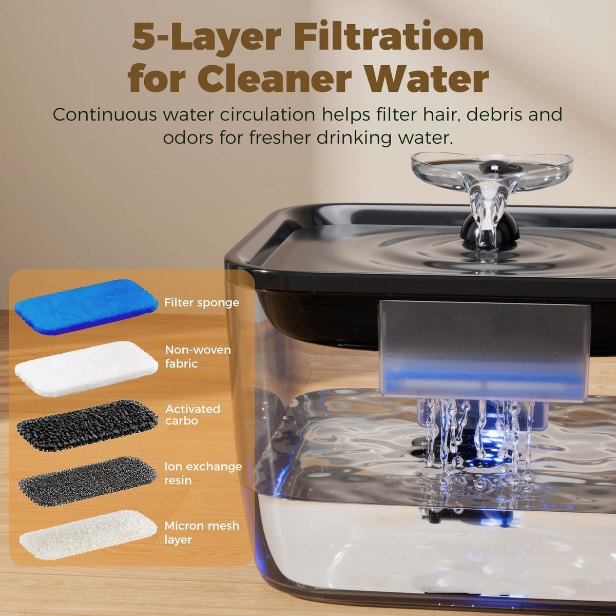 Pet Water Fountain for Large Dogs & Cats
