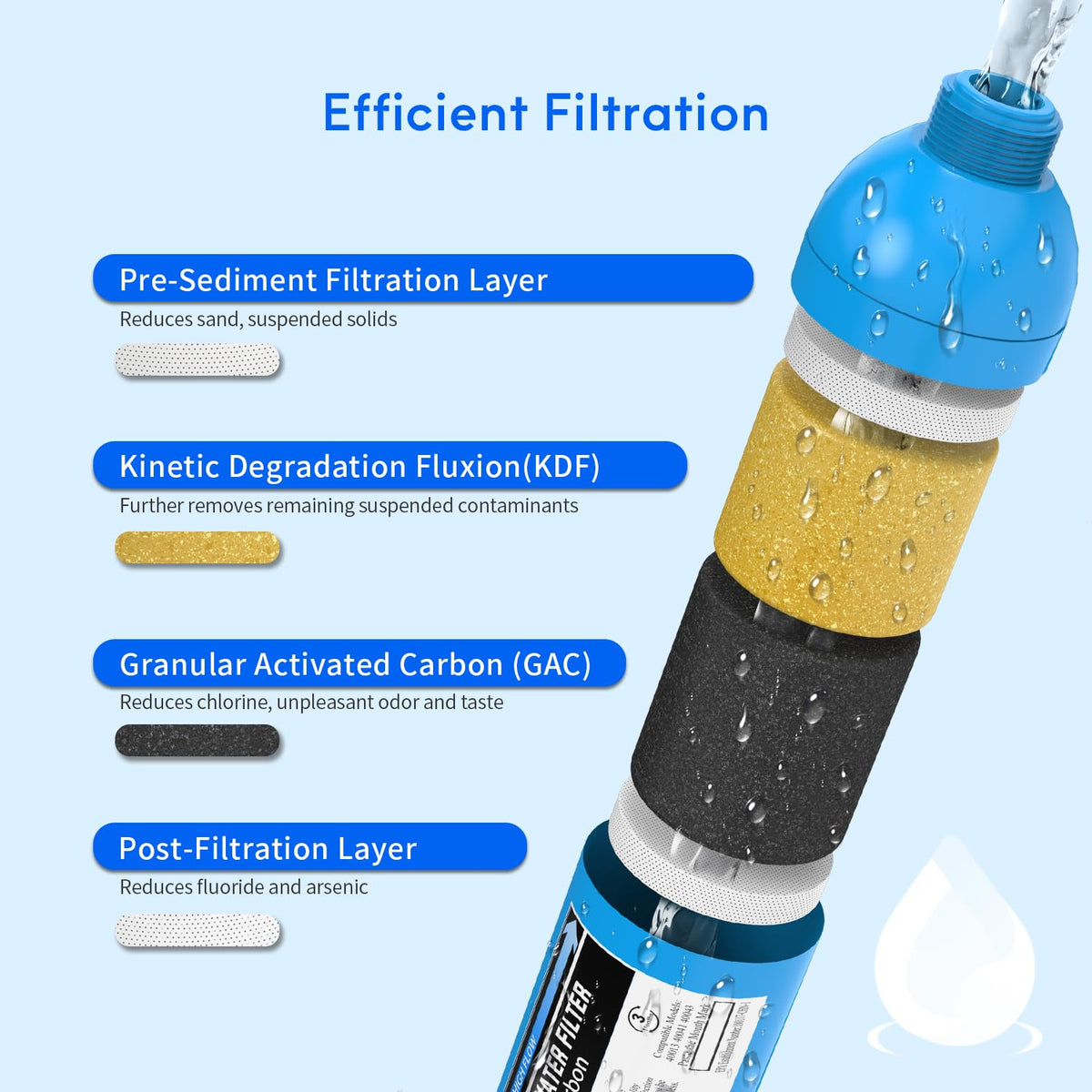 RV Water Filter with 90 Degree Elbow and Flexible Hose Protector (3 Count with Hose Elbow)