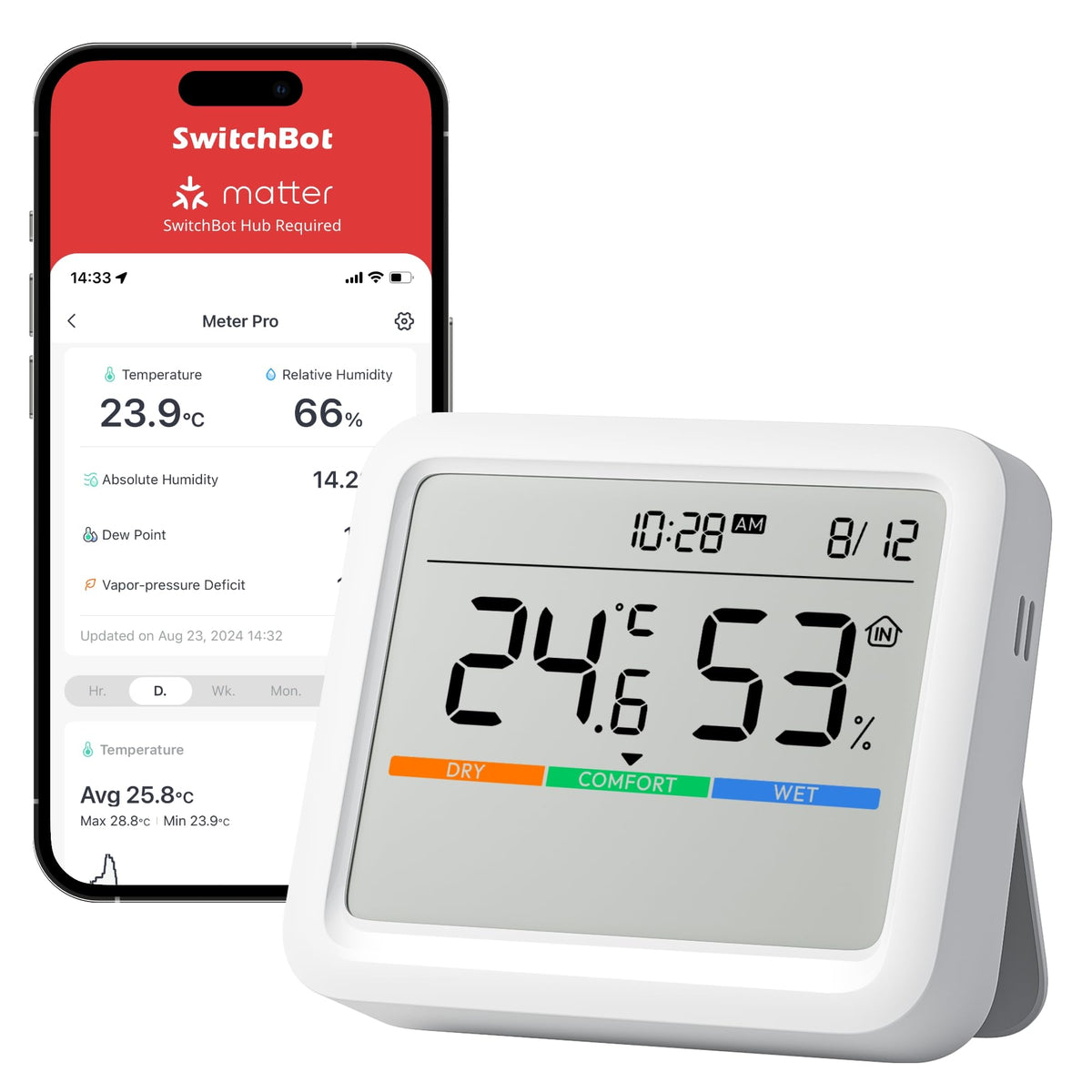 Meter Pro Digital Hygrometer & Thermometer (Meter Pro)