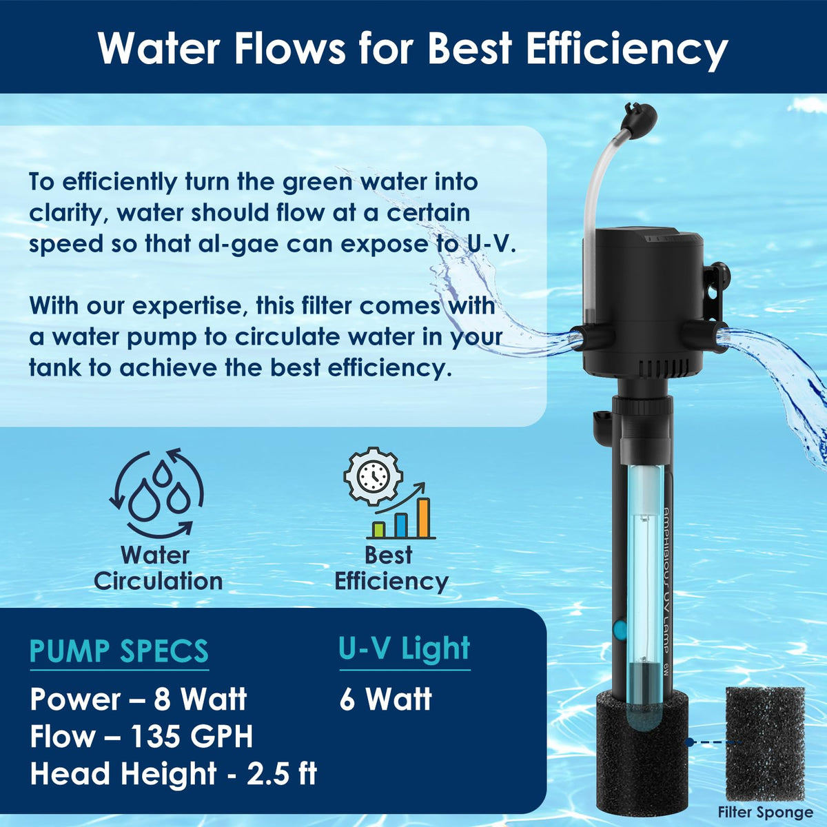 Aquarium Green Water Filter (For 10-40 Gallon)
