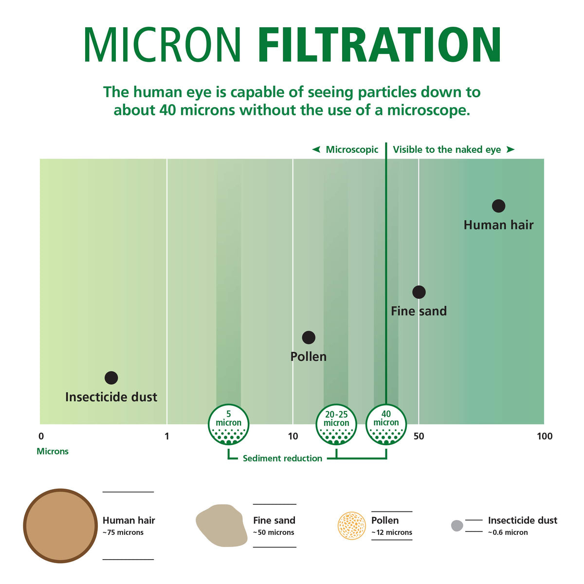 4.5"x10" 25 Micron Universal Sediment Filter (25-Micron Sediment)