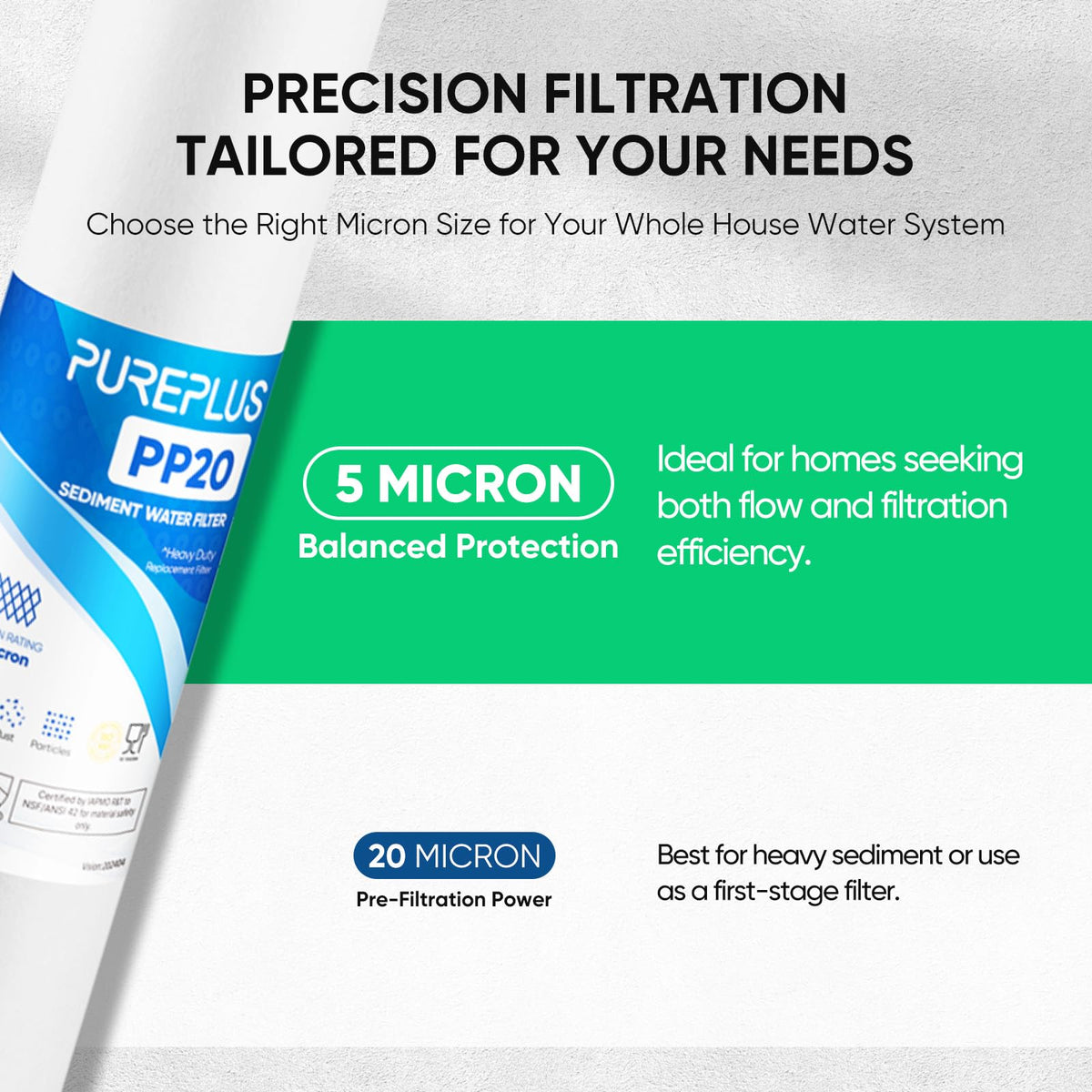 5 Micron 20"x2.5" Whole House Sediment Water Filter PP20 4 Pack (4 Count (Pack of 1))