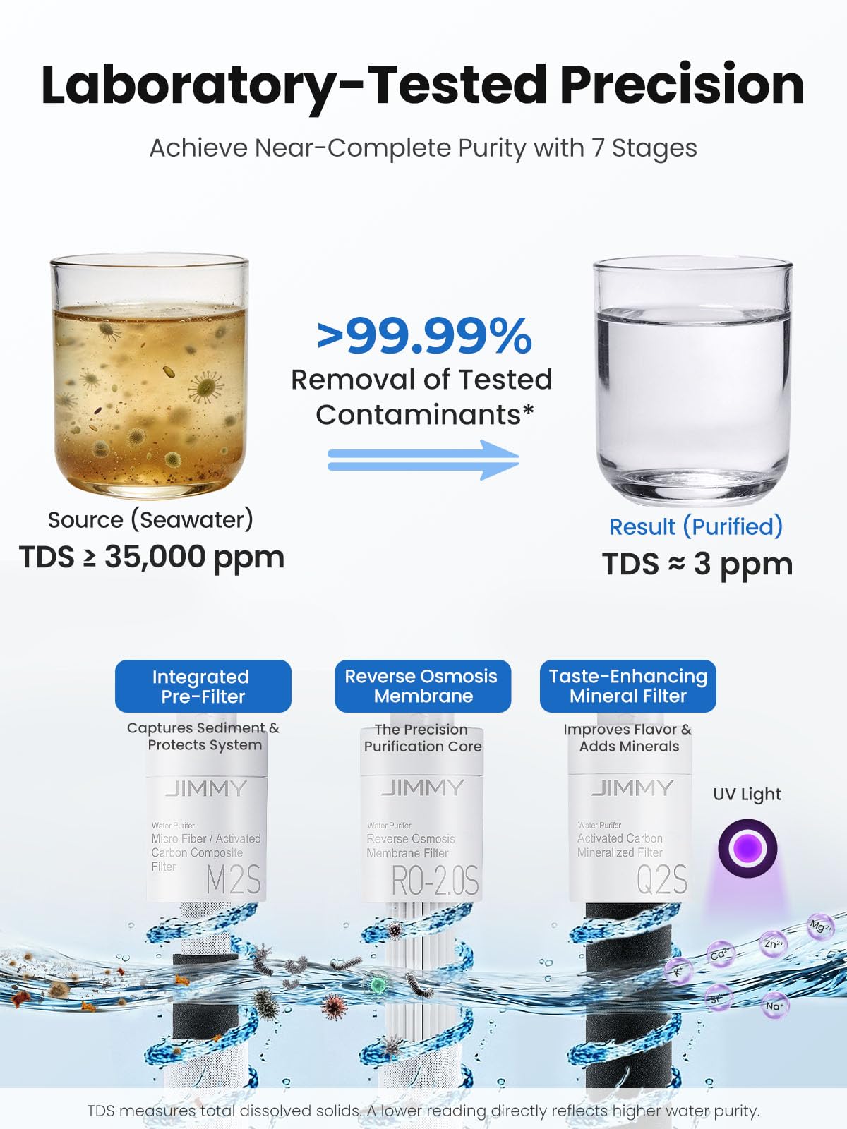 R9 Pro Countertop Reverse Osmosis Water Filter (Gray)