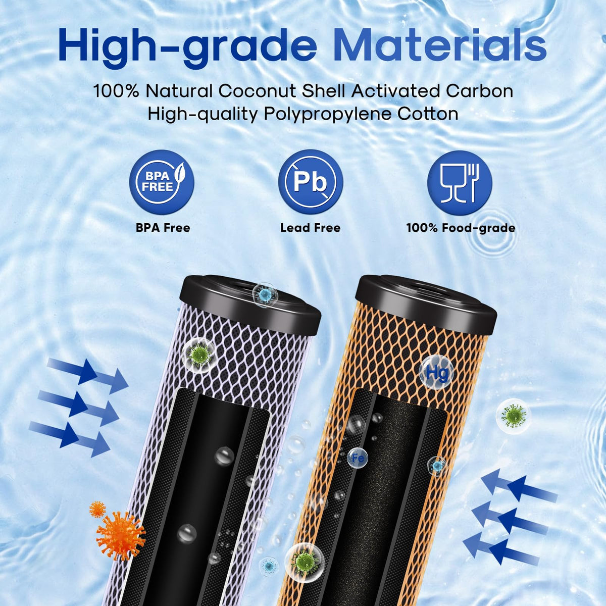 1 Micron 2.5" x 10" Whole House Water Filter Combo Kit (4 Count (Pack of 1) / Heavy Metals & Odor Removal Set)