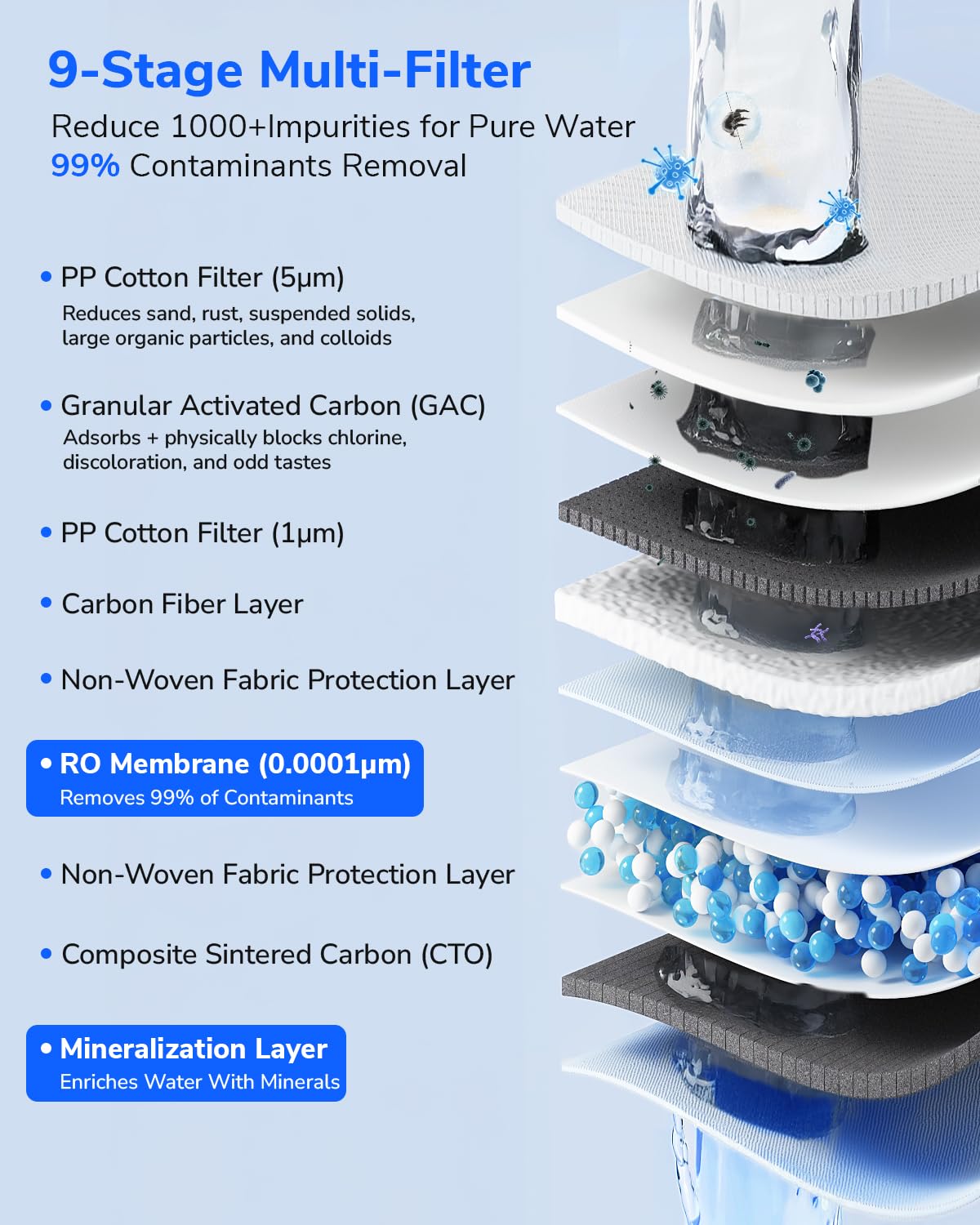 Ecoviva RO800G Tankless 9 (RO 800GPD)