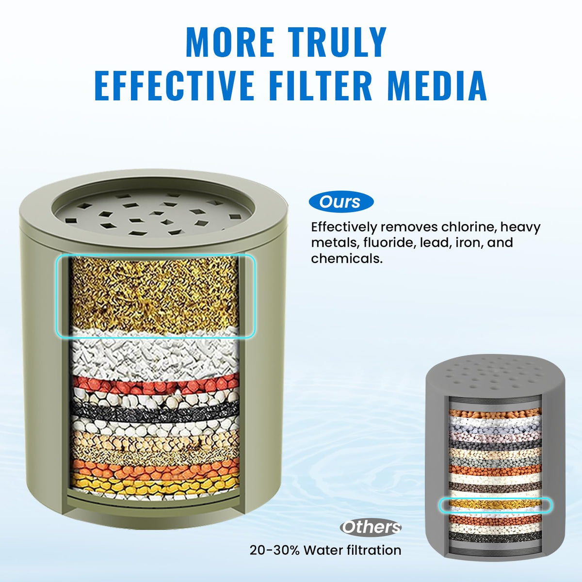 Heavy Duty Shower Filter (Green / Shower Filters)
