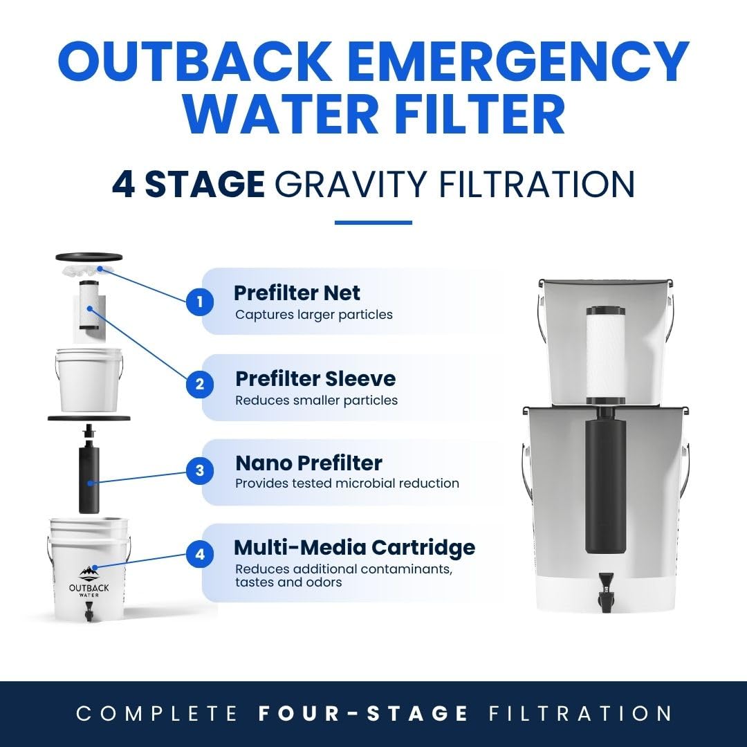 Outback Water Filter Replacement Kit