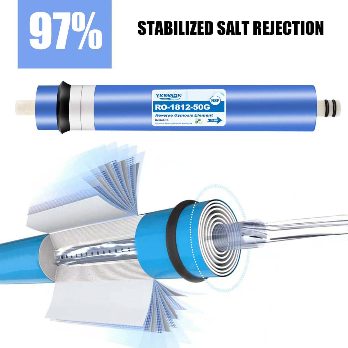 50 GPD Reverse Osmosis RO Membrane Element (50G / 1 PACK without housing)