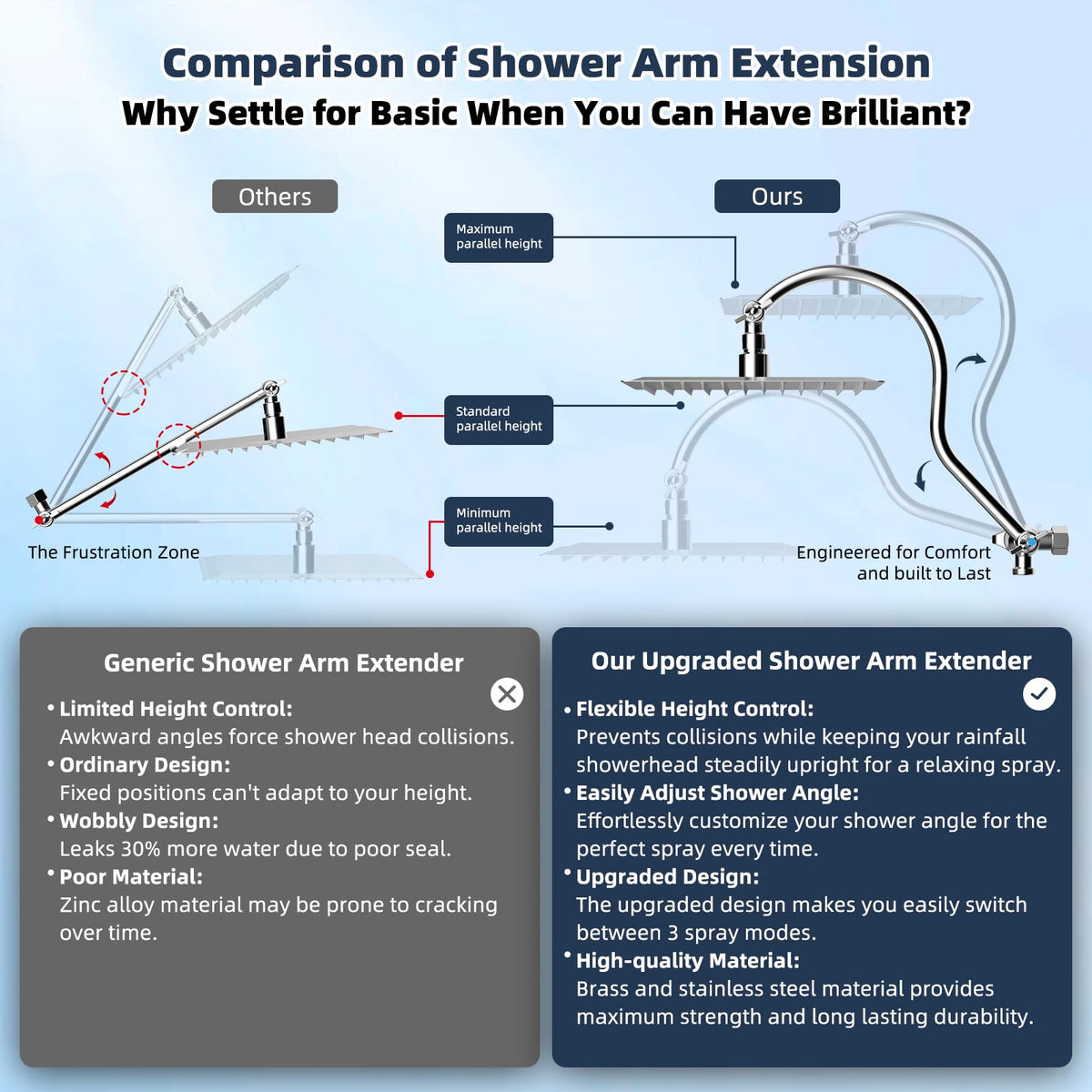 All Metal 10'' Filtered Rainfall Shower Head Combo (Square 10'' with Filter / Silver)