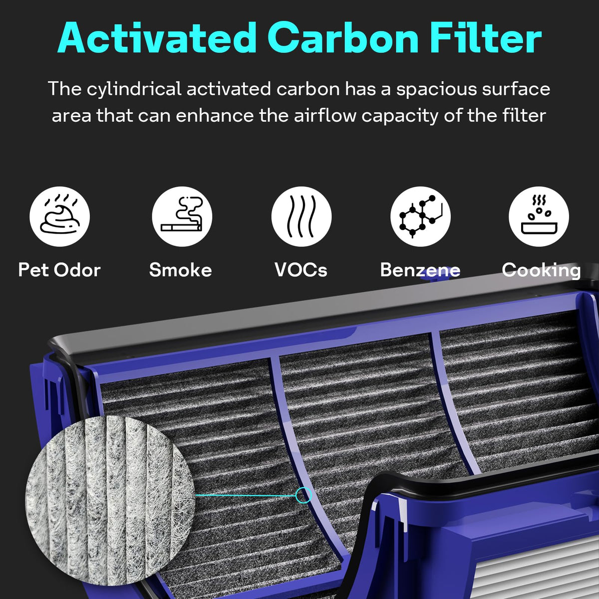 360° Combi 2 in 1 HEPA+Carbon Replacement Filter (2 Pack - Black)