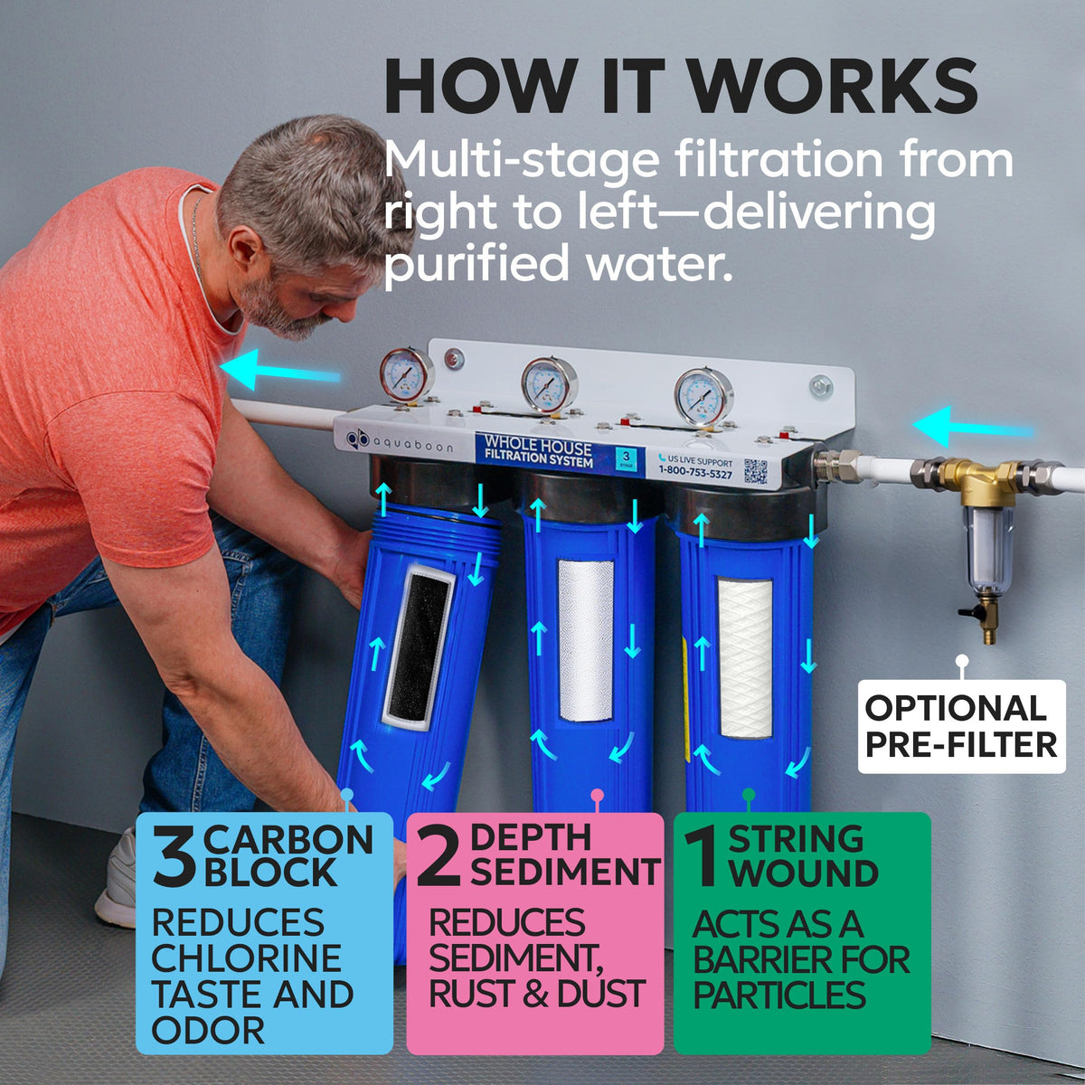 3 Stage Whole House Water Filter System Against Chlorine & Sediment with 20x4.5 Water Filters Cartridges (Chlorine, Taste & Sediment Protection)