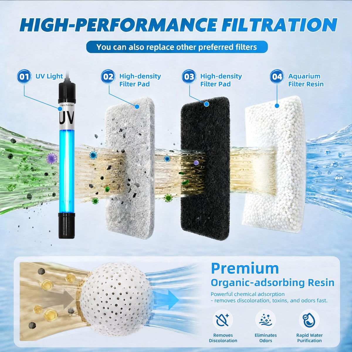 Turtle Tank Filter Aquarium Filter w (Large for 20-75 Gal)