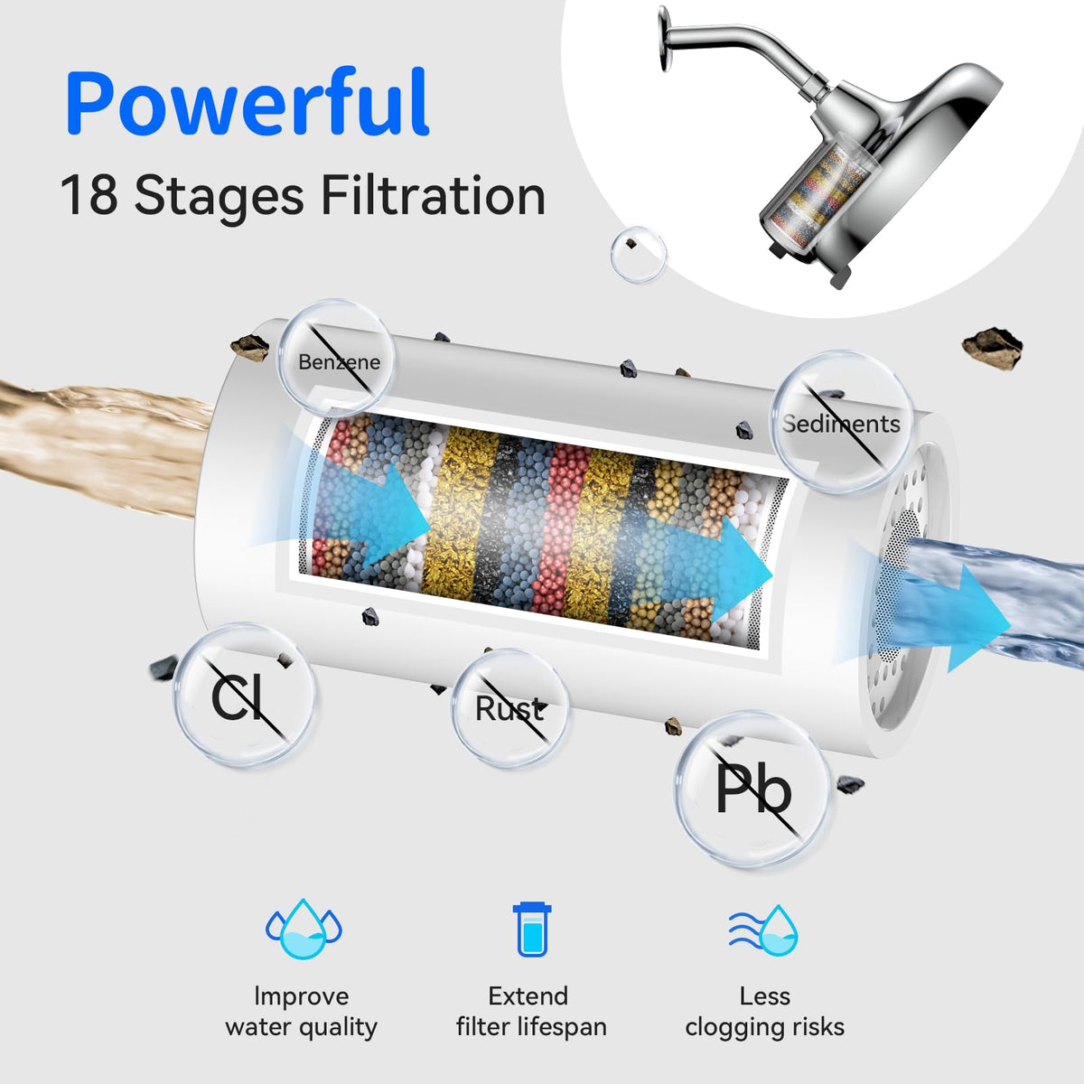 2 Pack Shower Filter Replacement for 8" Fixed Rain Shower Head (Fileter Replacement)