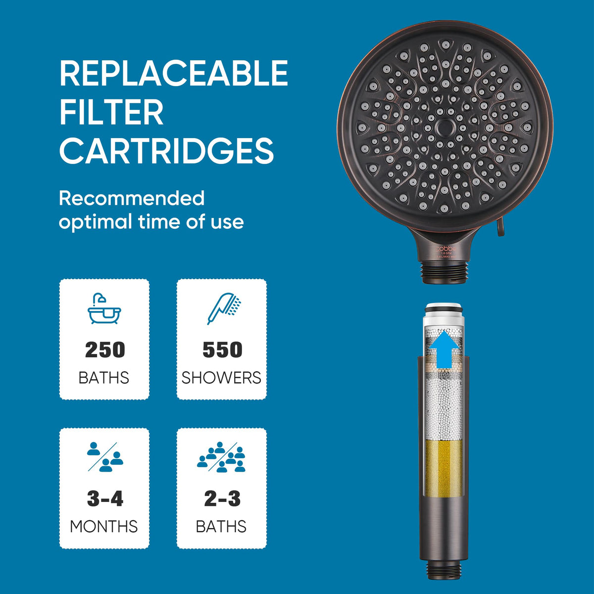 Filtered Shower Head with Handheld (1. Oil Rubbed Bronze)