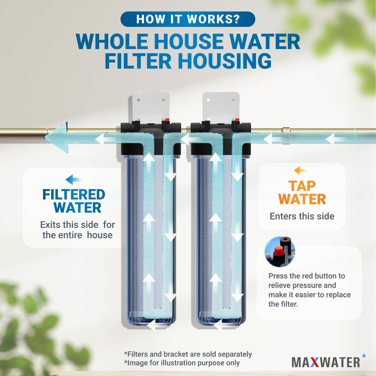 Whole House 20" x4.5" Purple Clear WH Water Filter Housing 1 inch Inlet