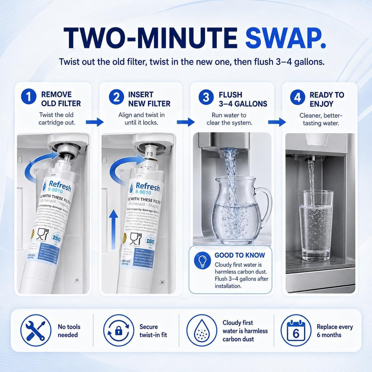 Refresh Refrigerator Water Filter Replacement (3-Filter)