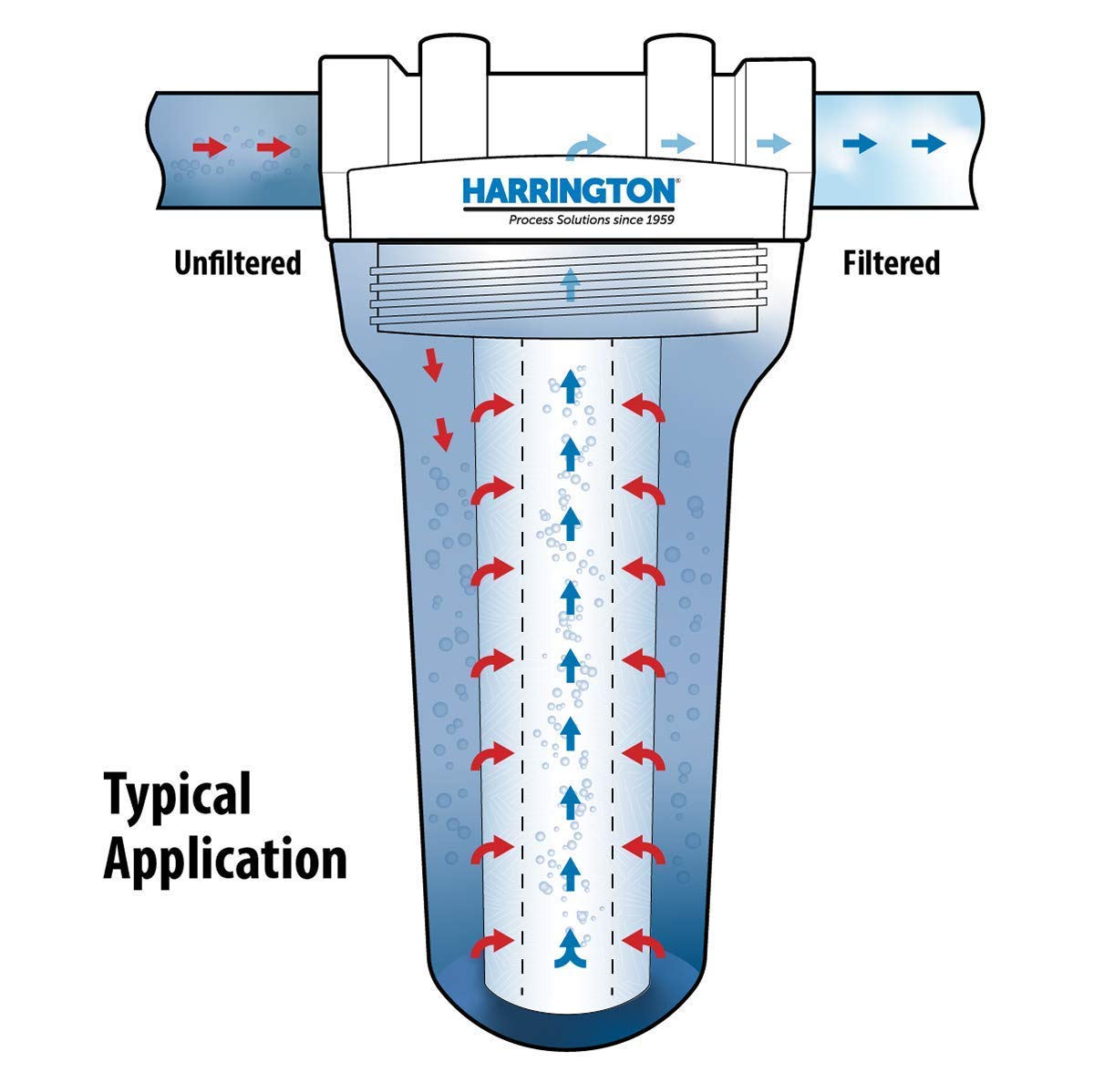 HVV5 10N 5 Micron 10" x 2.5" Premium Sediment Water Filter Replacement Cartridge (5 micron)