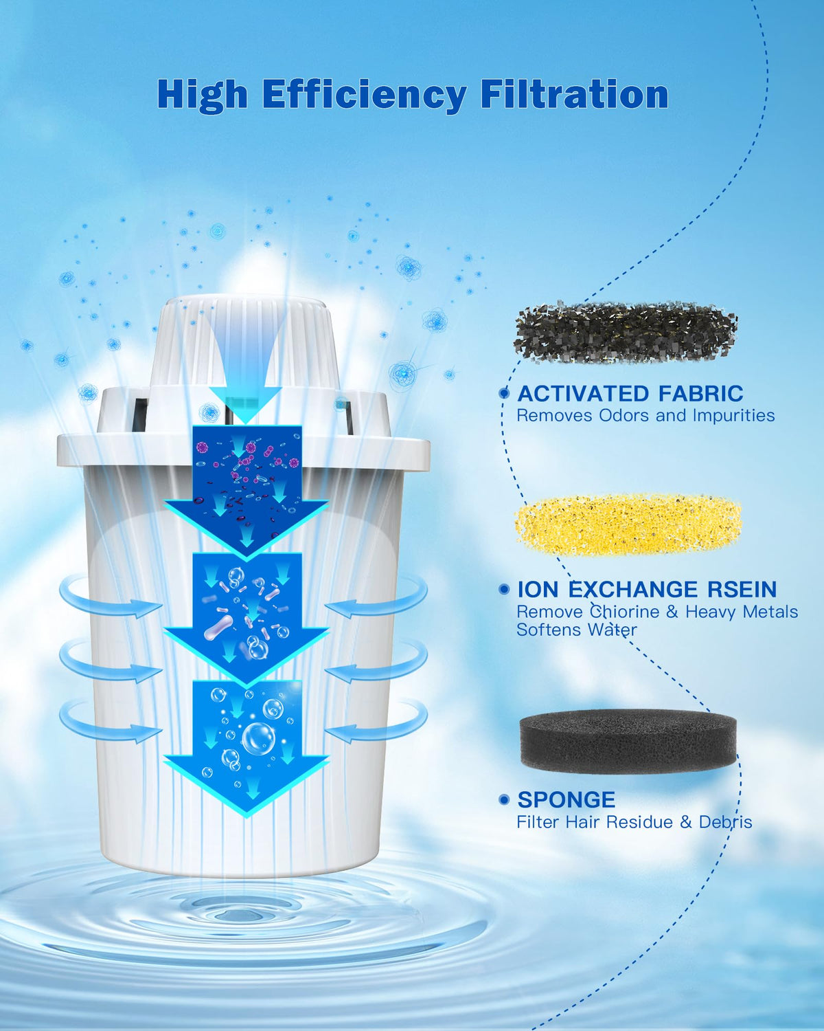 Water Fountain Replacement Filters