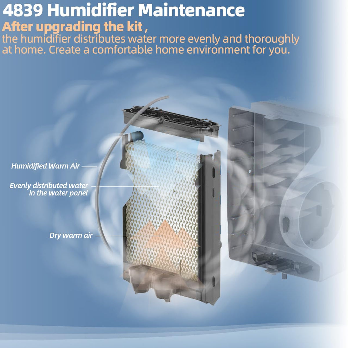 4839 Humidifier Maintenance Kit with 35 Water Panel for Aprilaire Parts