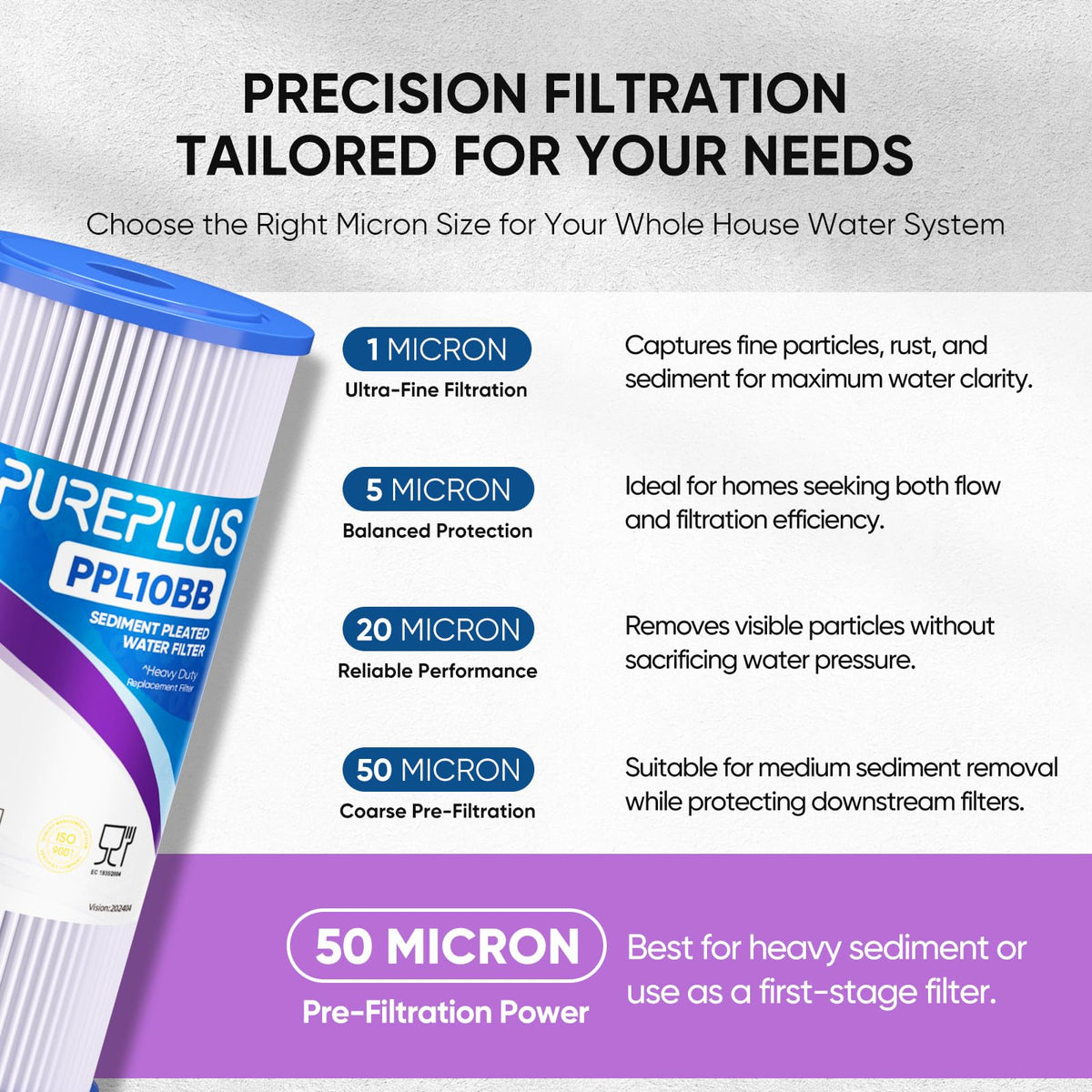 50 Micron 10"x4.5" Whole House Pleated Sediment Filter (3 Count (Pack of 1))