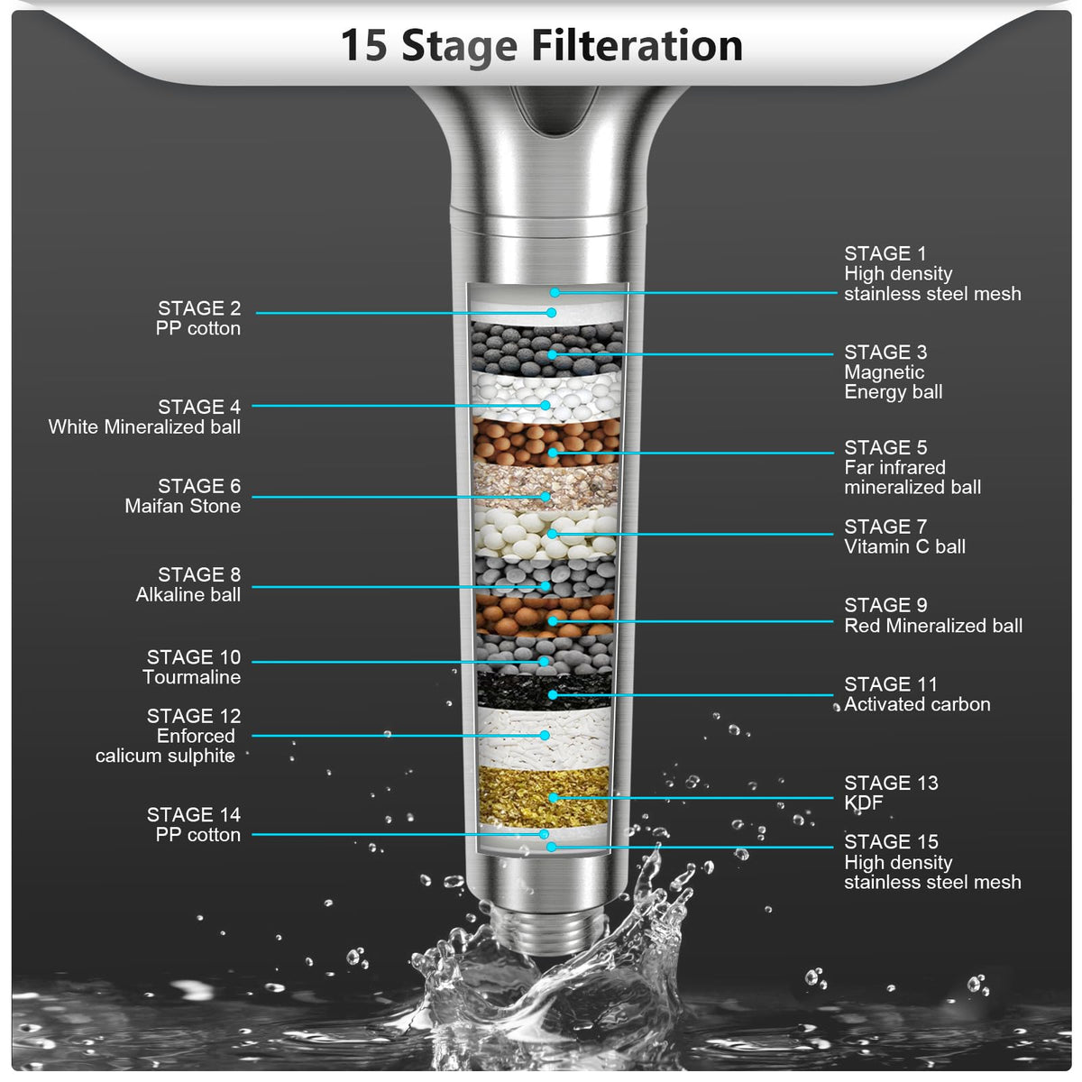 Filtered Shower Head with Handheld (1 Filter / Nickel)