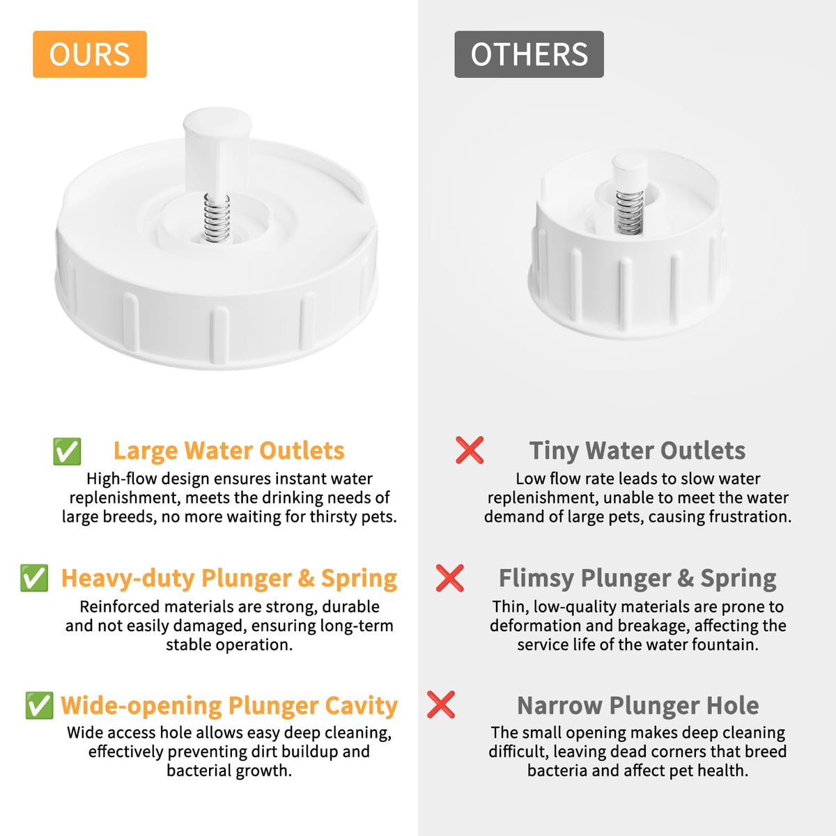 2.64 Gallon Filtered Dog Water Dispenser (White with Lid & Filter / 10L)