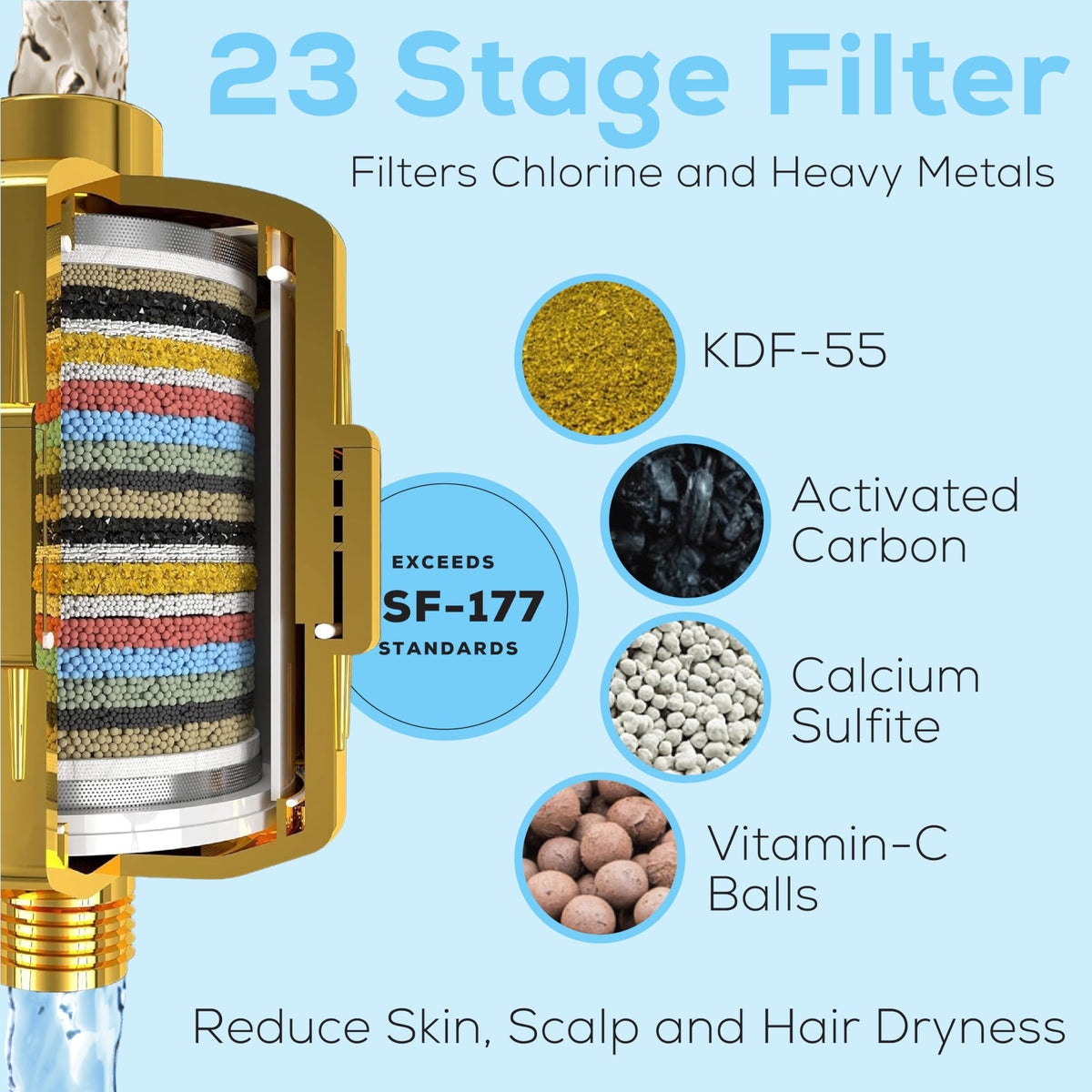 23 Stage Shower Head Filter for Showerheads (5. Egyptian Gold)