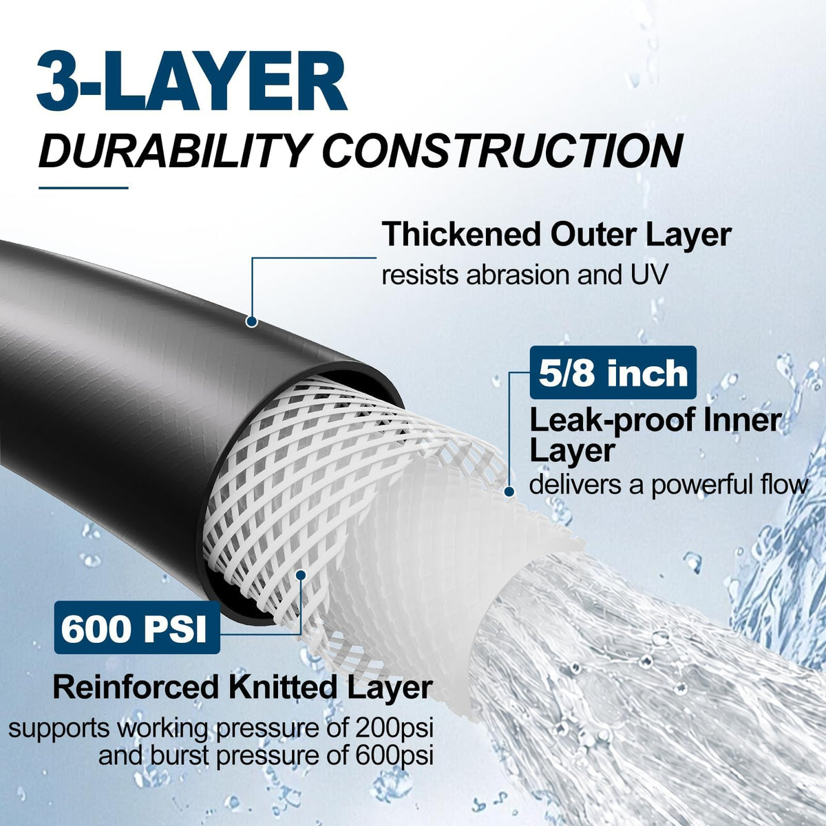 Garden Water Hose 100 ft x 5 (Black / 100 FT)